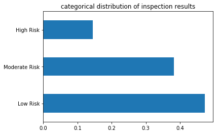 ../../_images/categorical-distributions_4_0.png