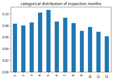 ../../_images/categorical-distributions_9_0.png