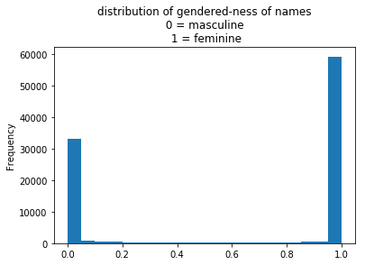 ../../_images/data-science-example_33_0.png