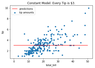 ../../_images/fitting-prediction_3_0.png