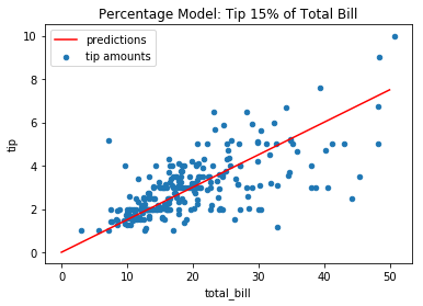 ../../_images/fitting-prediction_7_0.png