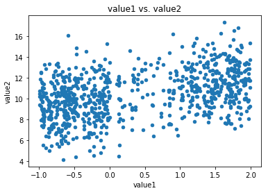 ../../_images/probabilistic-imputation_11_0.png