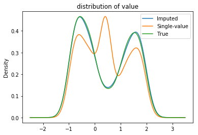 ../../_images/probabilistic-imputation_7_0.png