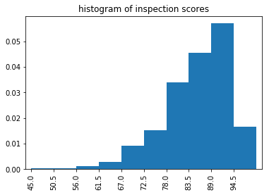 ../../_images/quantitative-distributions_13_0.png