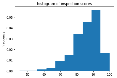 ../../_images/quantitative-distributions_15_0.png