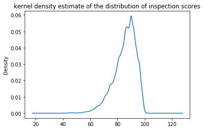 ../../_images/quantitative-distributions_17_0.png