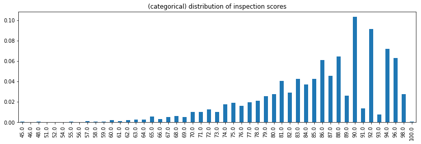 ../../_images/quantitative-distributions_3_0.png