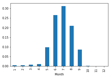 ../../_images/understanding-aggregations_20_0.png